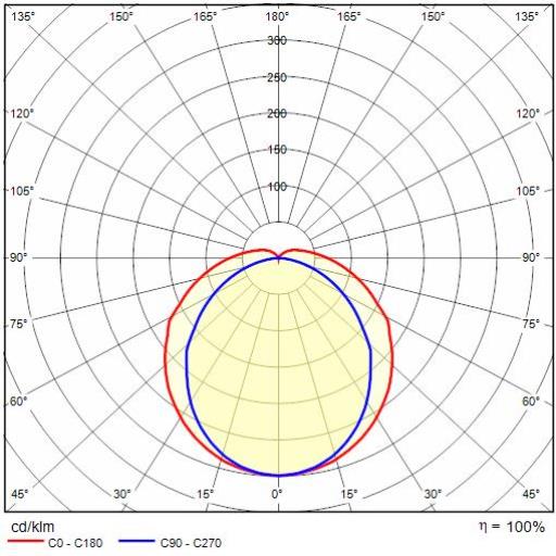 Acro+ EQ 158 Nassleuchte mit Not 3h